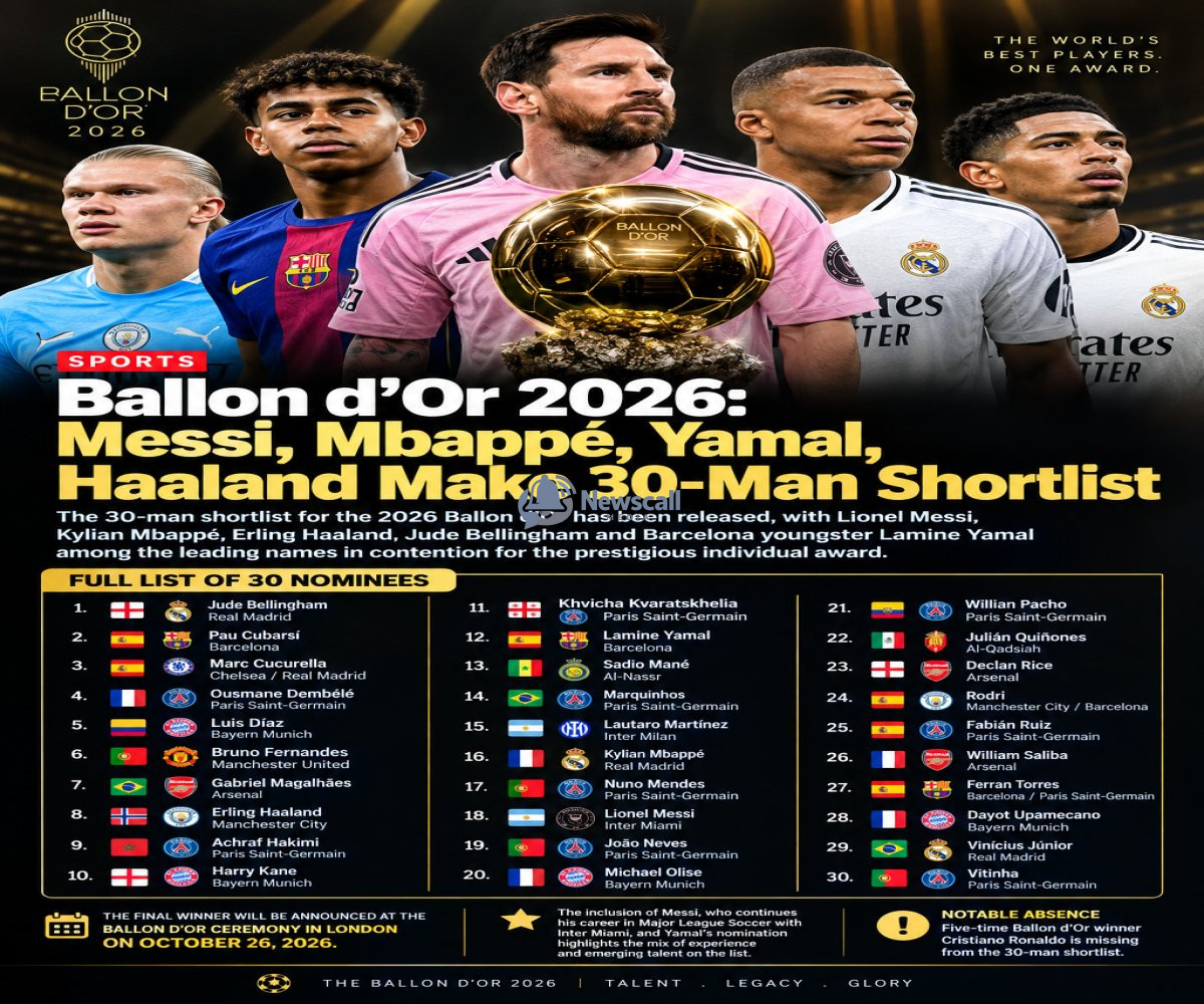 Ballon d'Or 2026:Messi,Mbappe,Yamal,Haaland make make 30 man shortlist,